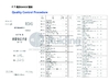 چین Jiangsu Ruiding Environmental Engineering Co., Ltd. گواهینامه ها